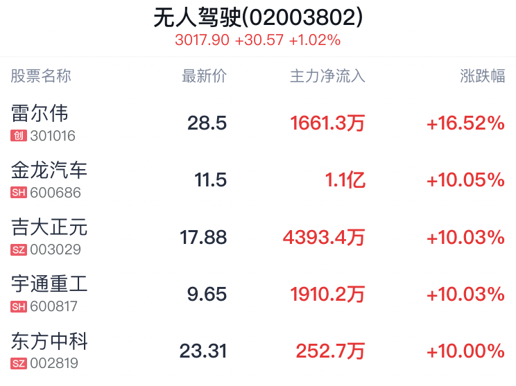 跷跷板效应再现！科技猛涨红利回撤，该怎么操作？