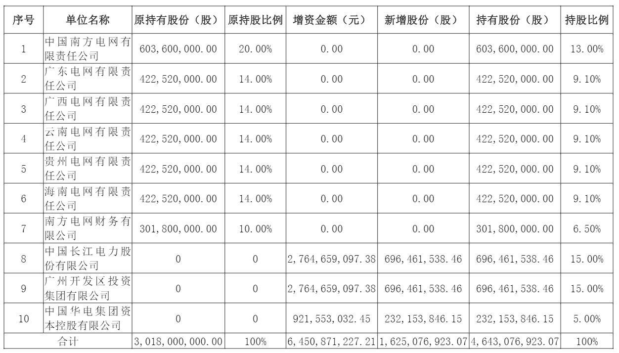 75家非上市财险公司披露偿付能力报告 58家实现盈利