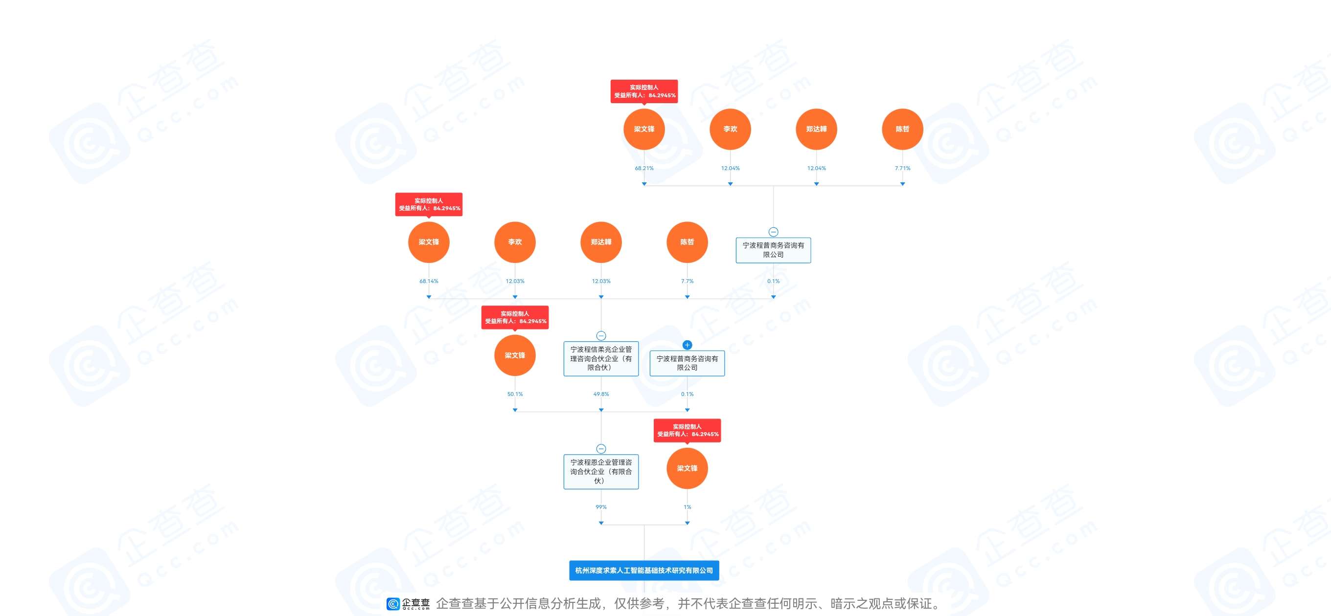 十余家基金公司布局DeepSeek全景图：将如何新塑公募生态？