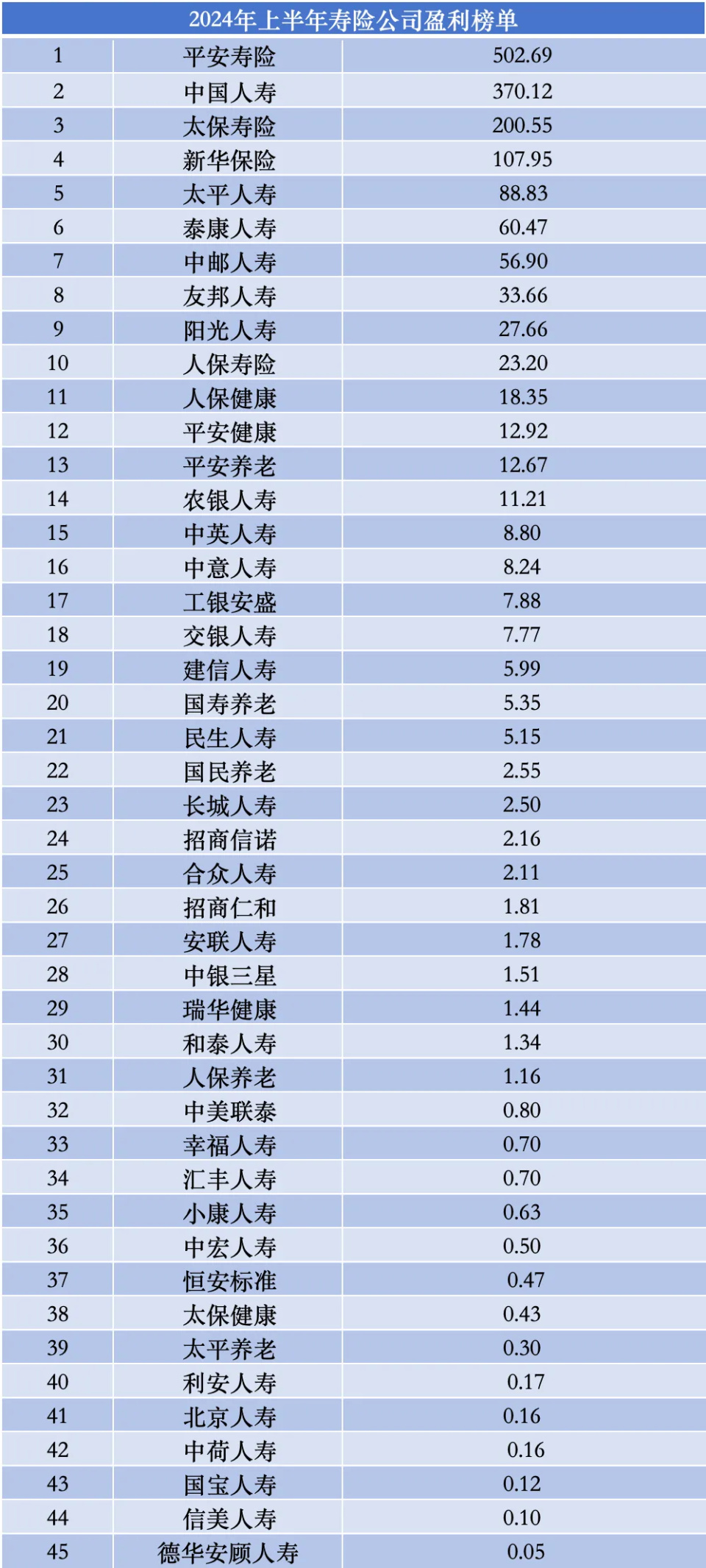 投资表现左右盈亏 非上市寿险公司2024年业绩回暖