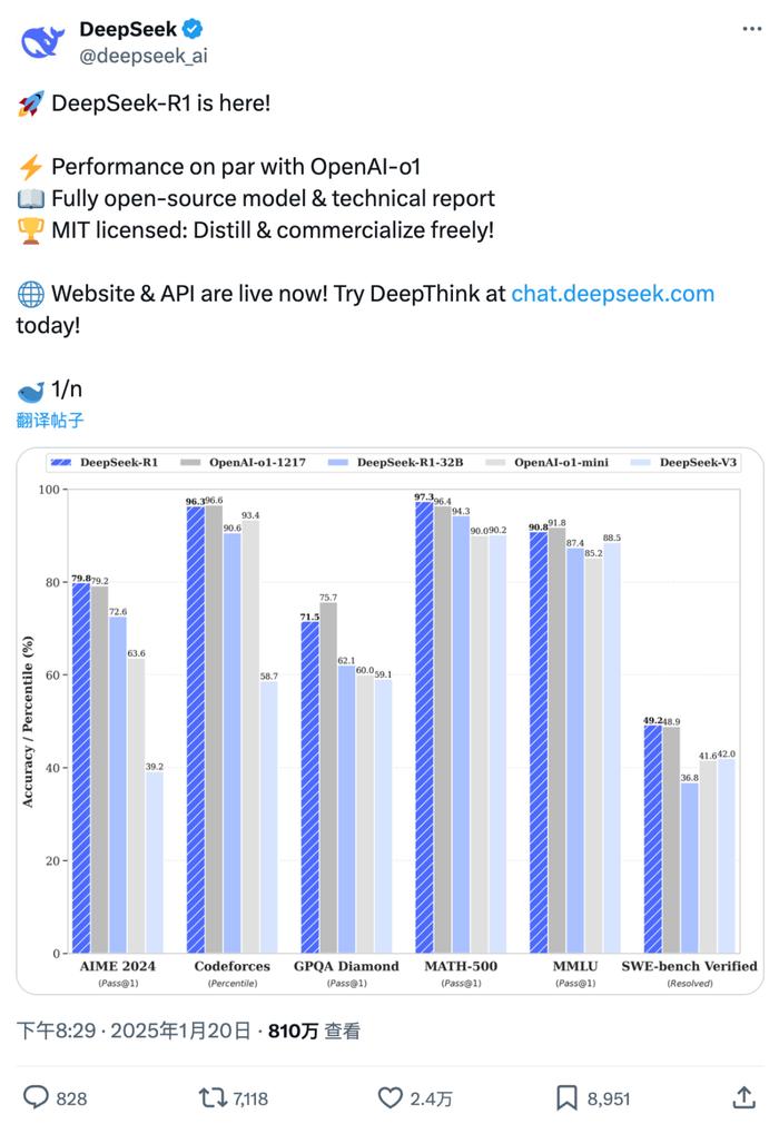 财说 |多家上市公司股价大涨， DeepSeek爆火到底利好谁？