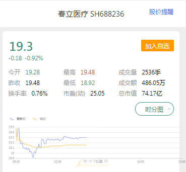 春立医疗截至1月末累计回购A股86.81万股