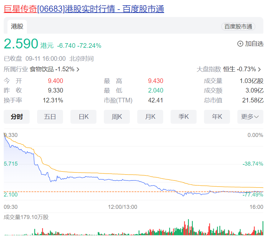 涂鸦智能-W：股价不寻常波动 业务营运维持正常