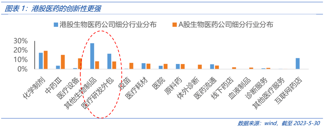 亚盛医药-B：部分行使与美国存托股份发售相关的超额配股权