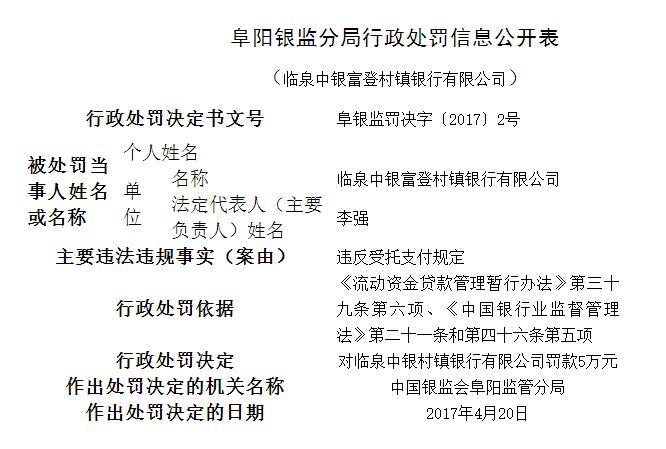 清丰中银富登村镇银行被罚50万元：因还款能力调查不审慎等