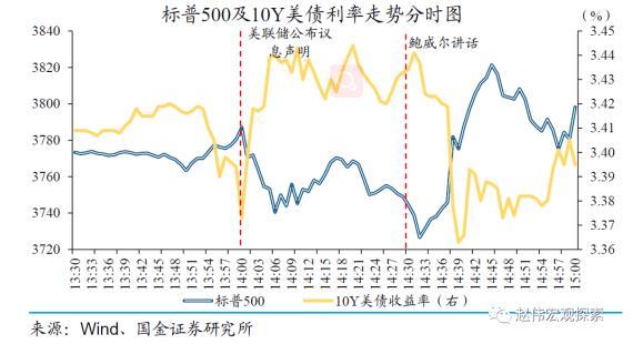 美债10年期利率回落4.5%下方 背后“推手”是谁