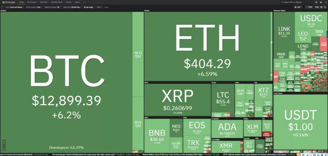 美国第八大银行PNC披露其持有6700万美元比特币ETF