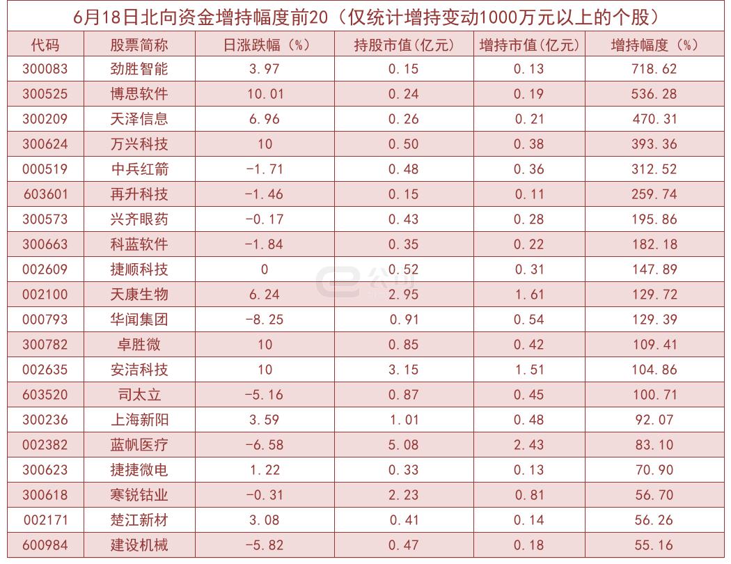 信心动摇？老白干酒高管们集体减持