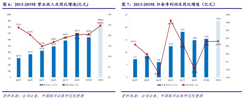 多家上市公司发布估值提升计划