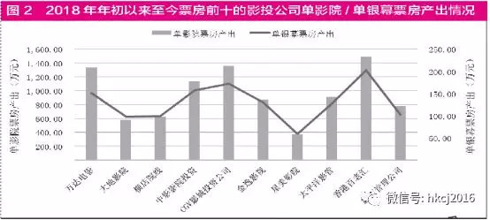 春节后连续两个交易日跌停 《封神2》票房口碑不佳带崩北京文化