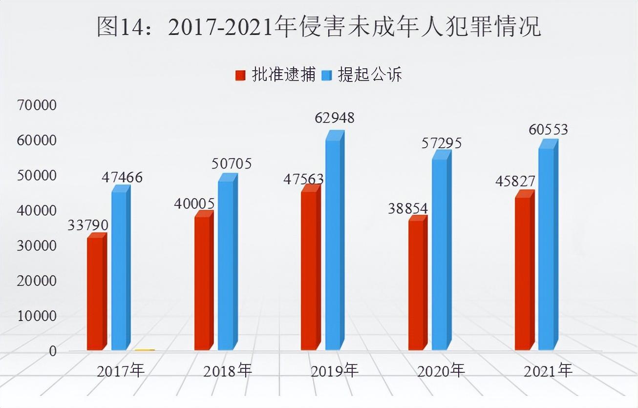 5起未成年人旅馆住宿安全典型案例：涉拐卖儿童、电信诈骗等