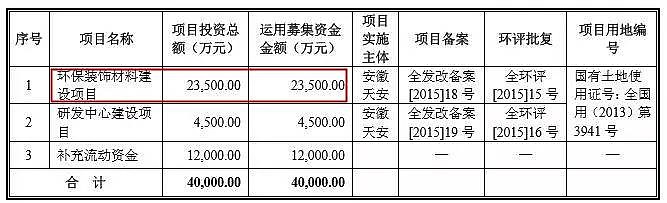 被指恶意提起诉讼致对方IPO失败 天晟新材 ：正积极应诉，将维护公司和股东利益