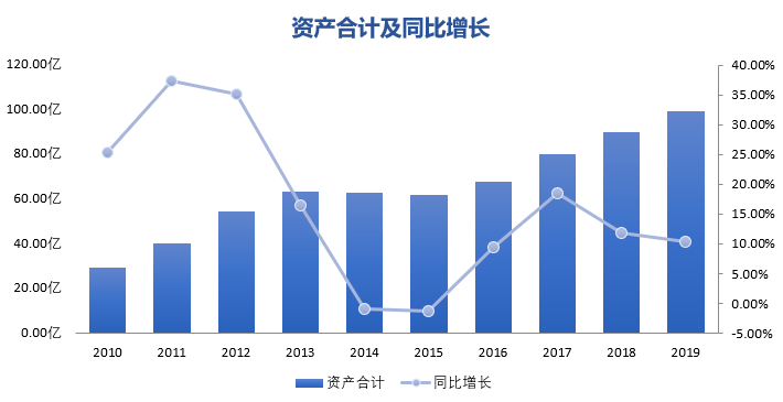 安琪酵母电话会议：将加大海外市场开拓力度 固定资产新增折旧会有增加