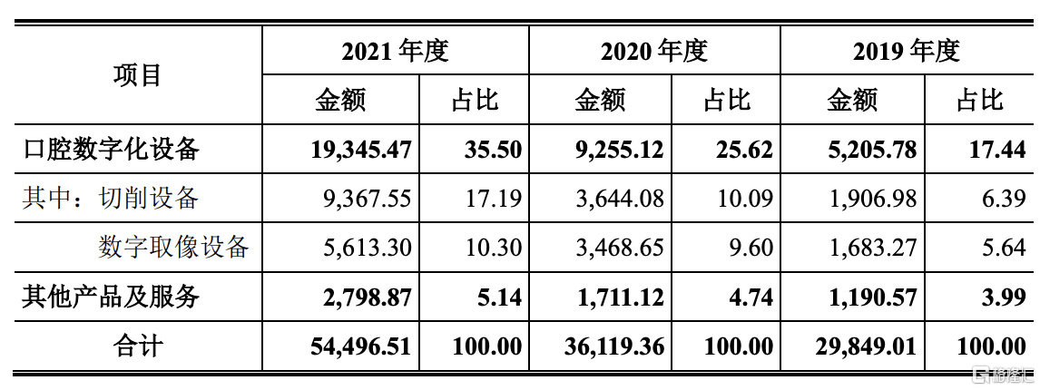 爱得科技IPO观察：业绩连降、政策冲击与治理隐忧