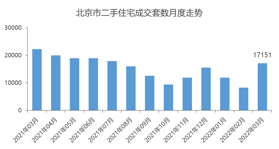 1月北京二手住宅网签12480套 机构：月度成交均价环比持平