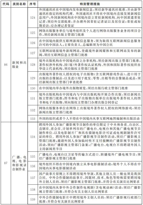 上海印发自由贸易试验区数据出境负面清单管理办法、负面清单（2024版）