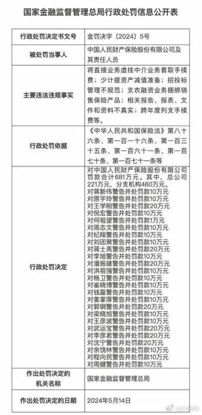 涉违规使用保险费率等 人保财险及相关责任人被罚1299万 回应：整改完成，持续做好风控