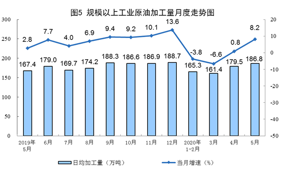 2024年登记在册的企业数同比增长5.1%