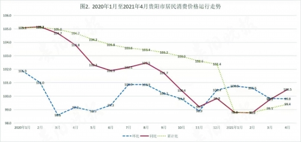 2025年1月份CPI同比上涨0.5%