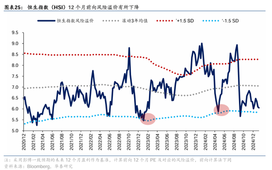 DeepSeek能推动中国科技股重估吗？