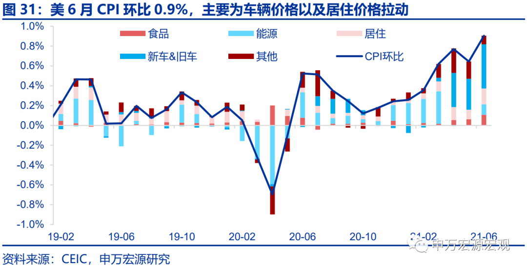 视频|李大霄：CPI环比由平转涨给市场带来积极信号