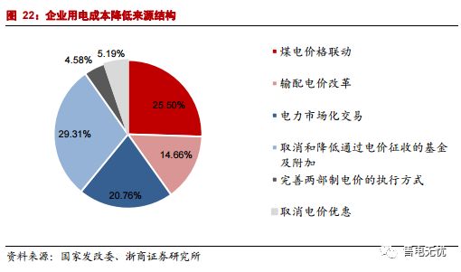 深化新能源上网电价市场化改革！两部门最新发布