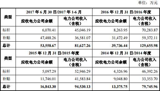 利好来了！两部门发文：推动新能源上网电价全面由市场形成 新型电力系统迈出关键步伐