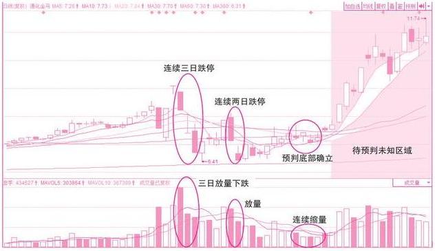 2月10日操盘必读：影响股市利好或利空消息