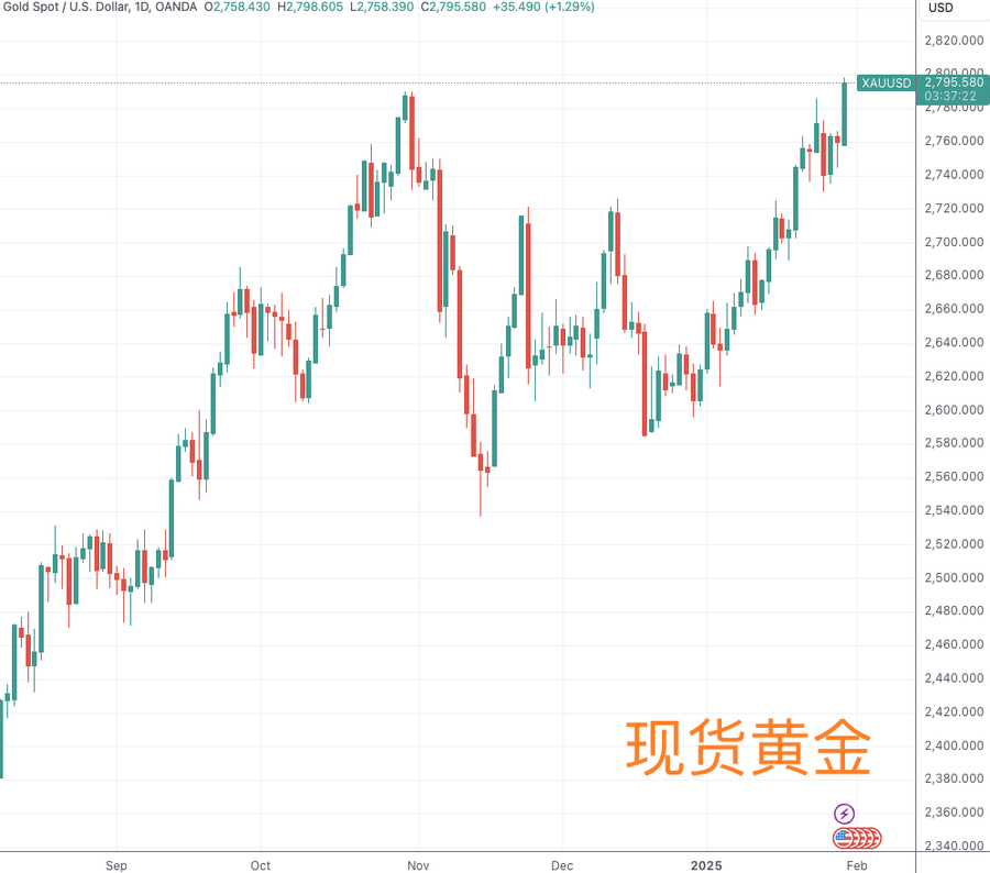 金价持续突破高点 银行黄金账户利率接近零