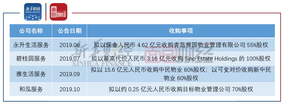 飞霓控股完成收购马来西亚物业