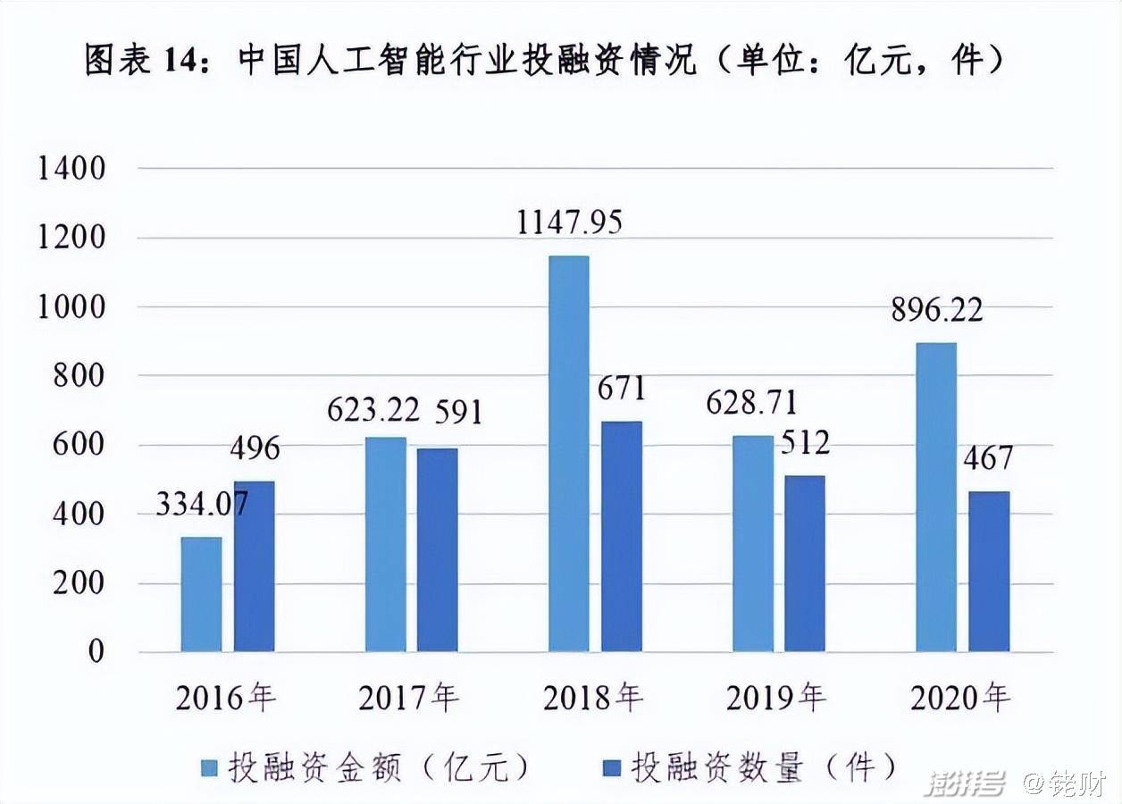 AI服务器：北美四大云厂商2025年资本开支平均增速至少在30~40%左右