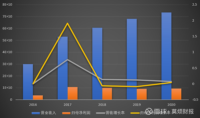 全球聚氨酯巨头相继涨价，MDI价格受成本上涨推动