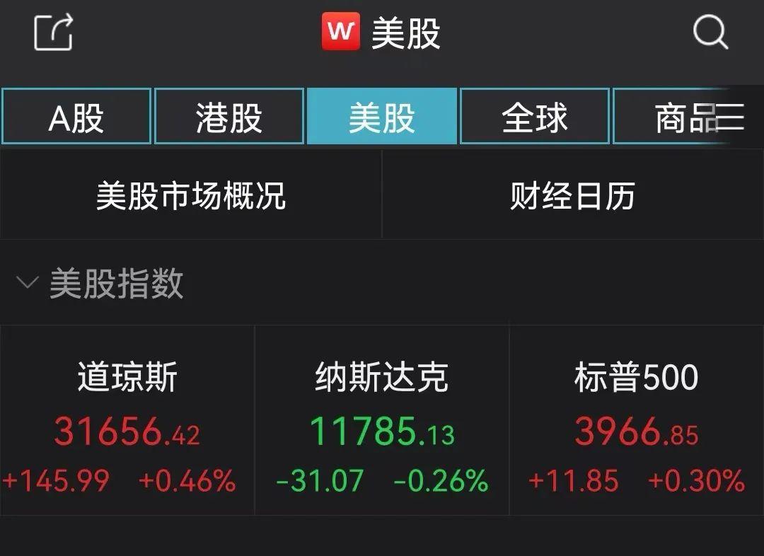 中概教育股走高 好未来涨超4%