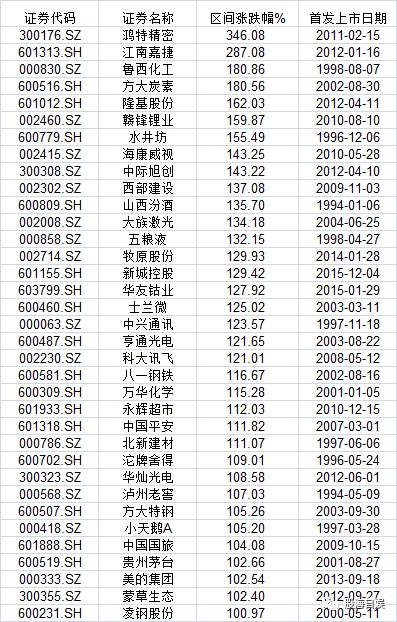 万科A：深铁集团拟向公司提供28亿元股东借款