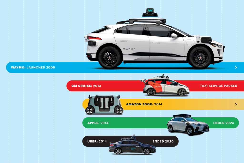 Lyft计划最早于2026年推出机器人出租车服务 Mobileye Global大涨超15%