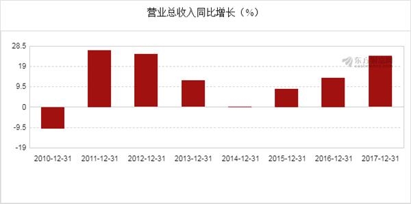 华润医药：华润三九2024年度股东应占净利润33.69亿元 同比增加18.1%