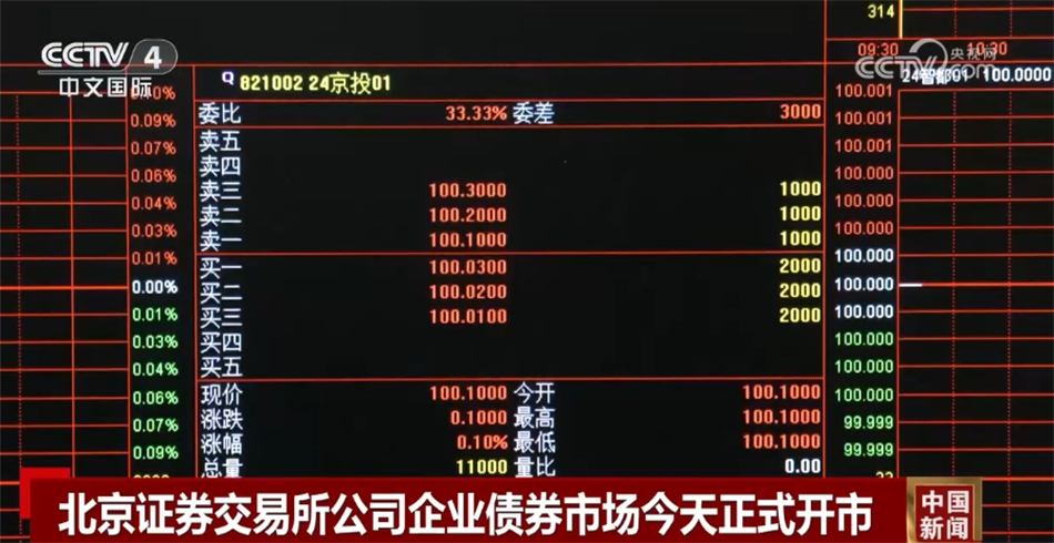 北京控股计划发行不超过17.5亿元的公司债券