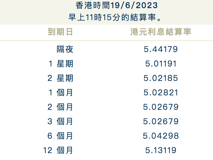 GBA集团附属拟授出本金额650万港元的贷款