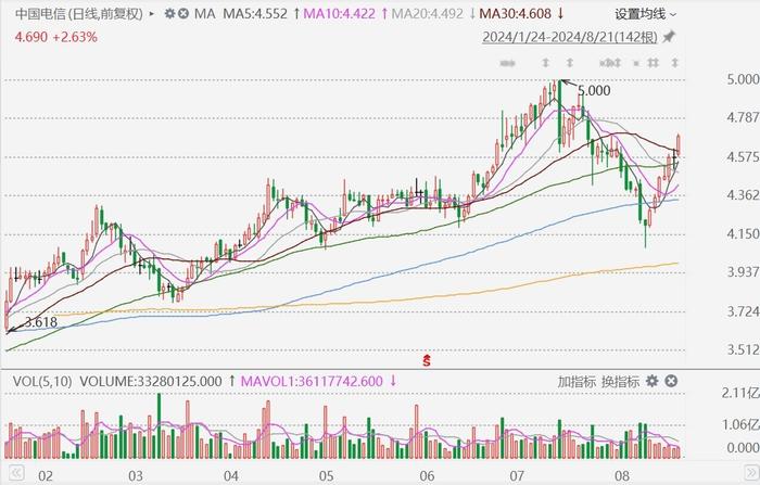 连成科技集团将于3月17日派发中期股息每股0.0625港元