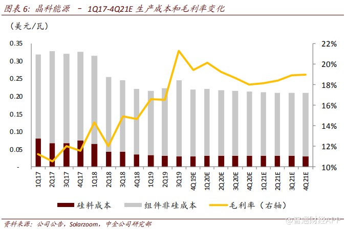 中金：维持金山软件“跑赢行业”评级 目标价上调至50港元