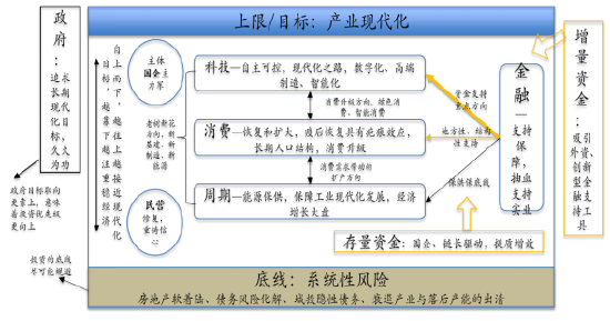 创金合信基金魏凤春：成长股的投资逻辑