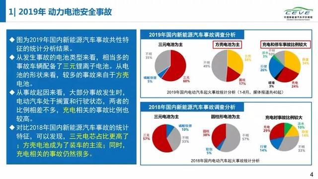 国内安全机构研究报告：一些组织长期攻击我国新能源汽车领域