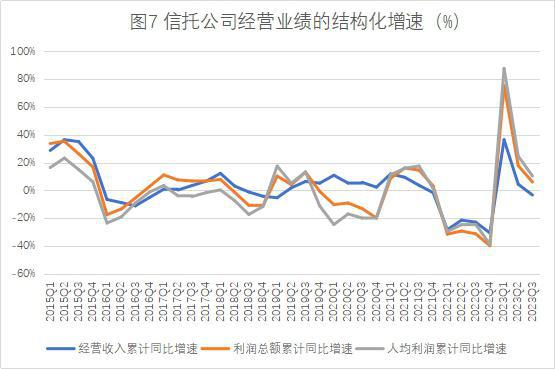 裕信利润表现强于预期 并提高投资者回报