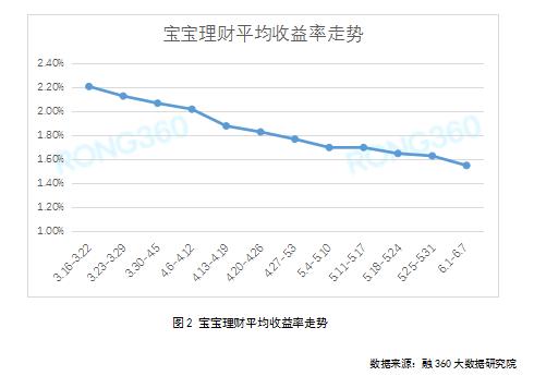 一年收益率超39% 银行转谨慎密集下降积存金固定利率