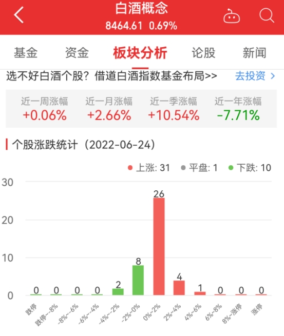 天佑德酒发布高管减持计划两天后就部分终止 视公告为儿戏？