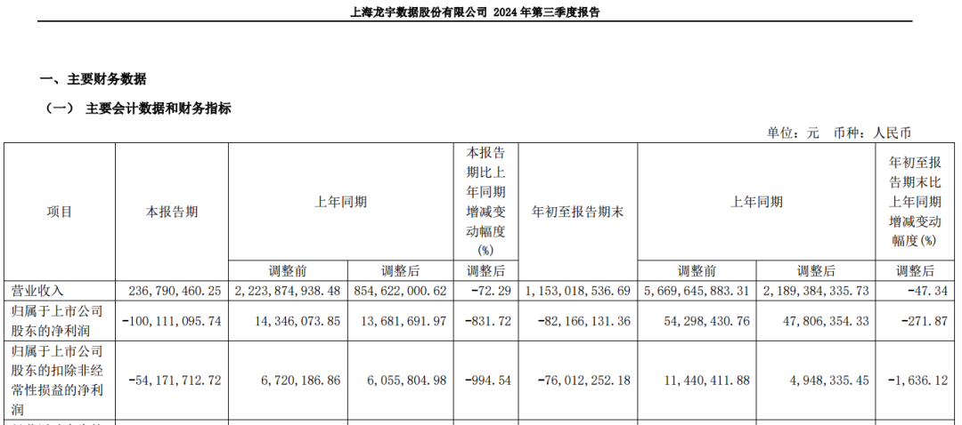 *ST龙宇虚假陈述案持续推进 受损股民可索赔