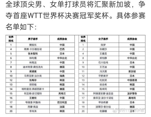 国际乒联支持WTT系列赛优化改革措施