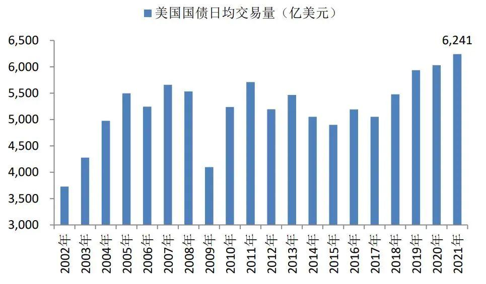 美国3年期国债招标获得强劲需求