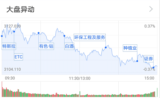 宏力盘中异动 下午盘股价大涨8.59%