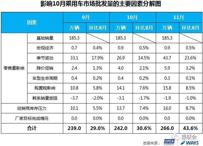 乘联分会：1月全国乘用车市场零售179.4万辆，环比下降31.9%